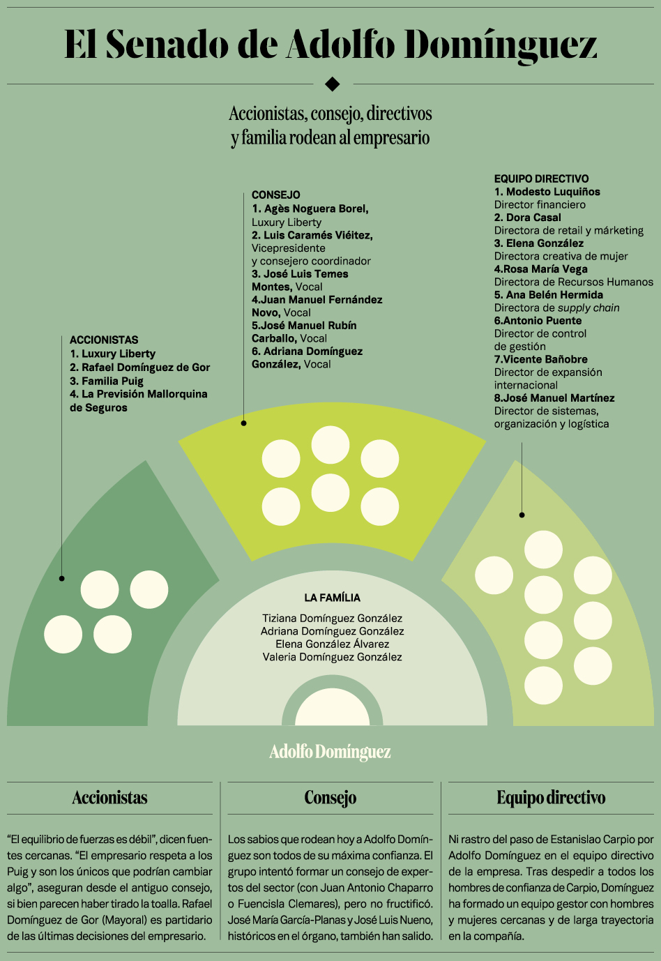 El Senado de Adolfo Domínguez El Senado de Adolfo Domínguez